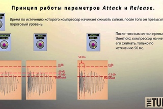 9  Принципы работы параметра Attack