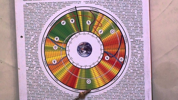 Зараев прогноз на апрель 2024. Календарь Зараева на 2023 год. Большой астрологический календарь Зараева. Астрологический календарь Зараева на 2023 год. Календарь Зараева на 2020.