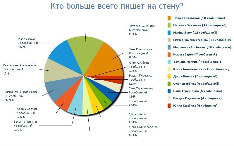 №64, Женя Щербина, 34 года, Киев №64, Женя Щербина, 34 года, Киев
