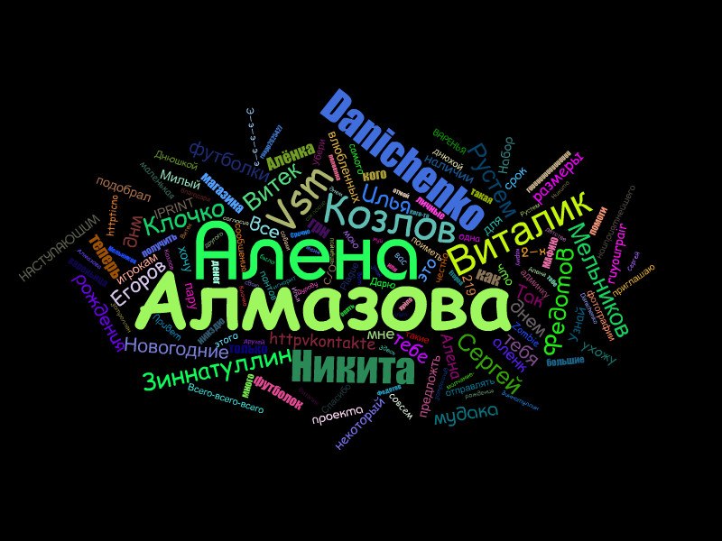 Алёна Маркова †| 花月 ★ Kazuki |† | Москва