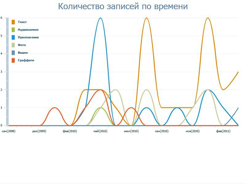 №32, Александр Коробкин, Лобня №32, Александр Коробкин, Лобня