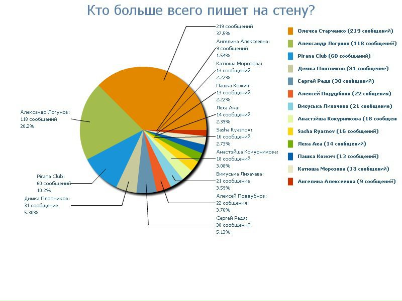 №103, Данила Бодров, Волгоград №103, Данила Бодров, Волгоград