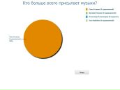 №7 Нюргустана Санги : профиль, фото, статус - ВКонтакте №7 Нюргустана Санги : профиль, фото, статус - ВКонтакте