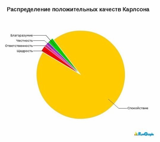 №111, Оля Вольная, Владивосток №111, Оля Вольная, Владивосток