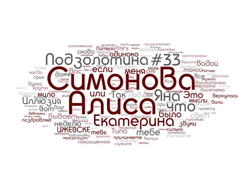 Алиса Принц | Ижевск