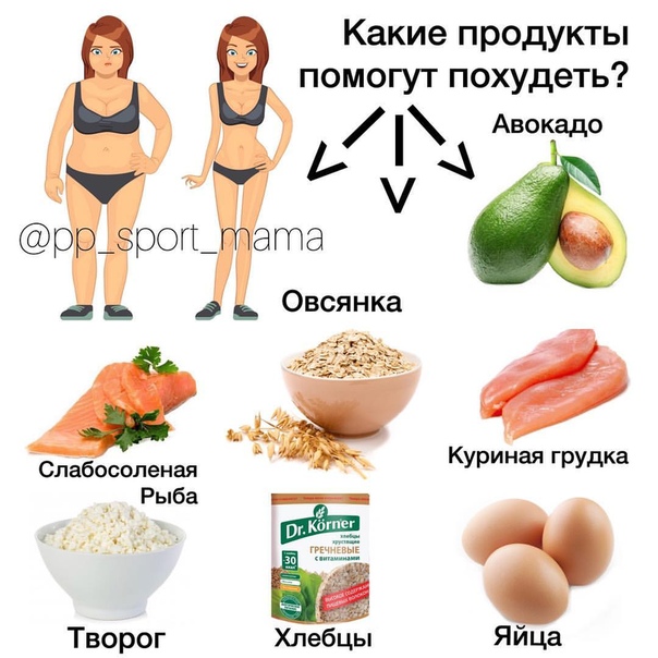 Продукты Которые Способствуют Похудеть. Полный список продуктов для похудения