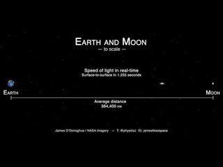 Earth and Moon Size and Distance scale - with real-time light speed!