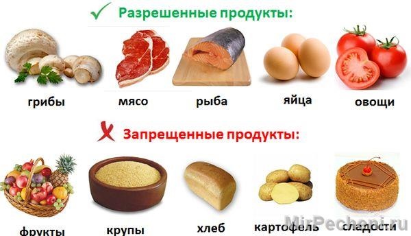 Низкокалорийная углеводная диета при диабете