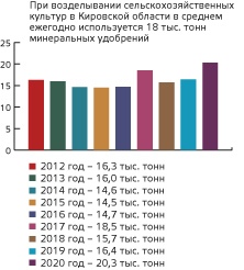 «УРАЛХИМ» – надежный партнер российского агробизнеса, изображение №2