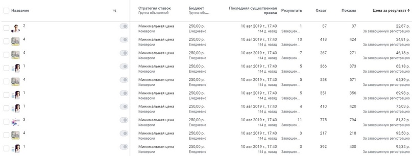 Более 2200 лидов по 119 рублей на курсы по настройке рекламы, изображение №5