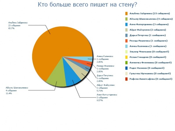 №47, Ян Татарин №47, Ян Татарин
