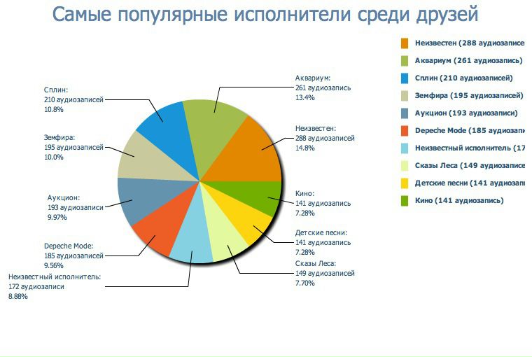 №99, Martin Garderobov №99, Martin Garderobov