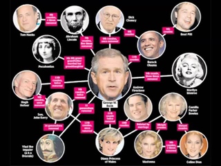ILLUMINATI : Les Liens de Sang et les 13 Lignes