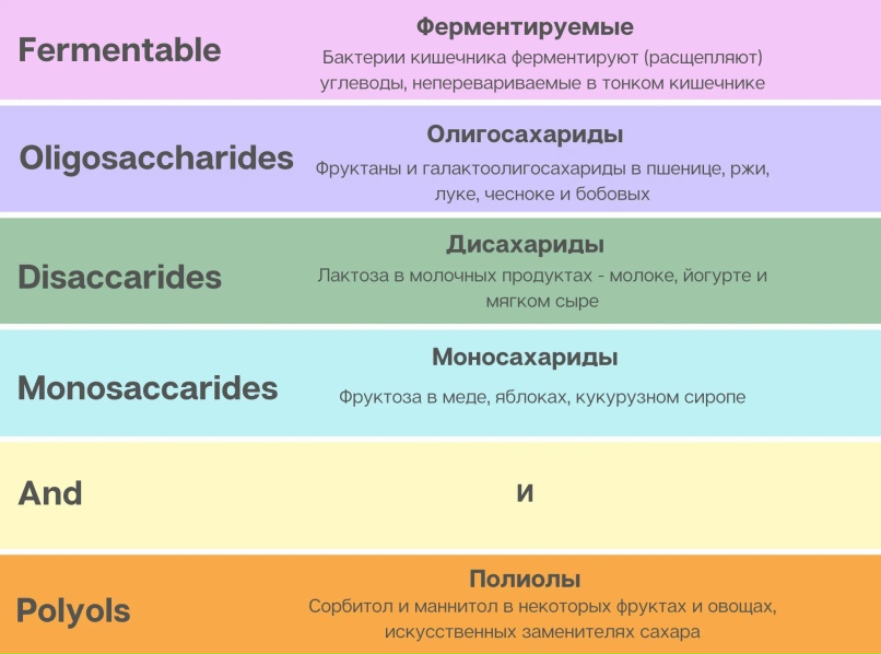 Диета FODMAP для немедикаментозной терапии синдрома раздраженного кишечника Диета FODMAP для немедикаментозной терапии синдрома раздраженного кишечника