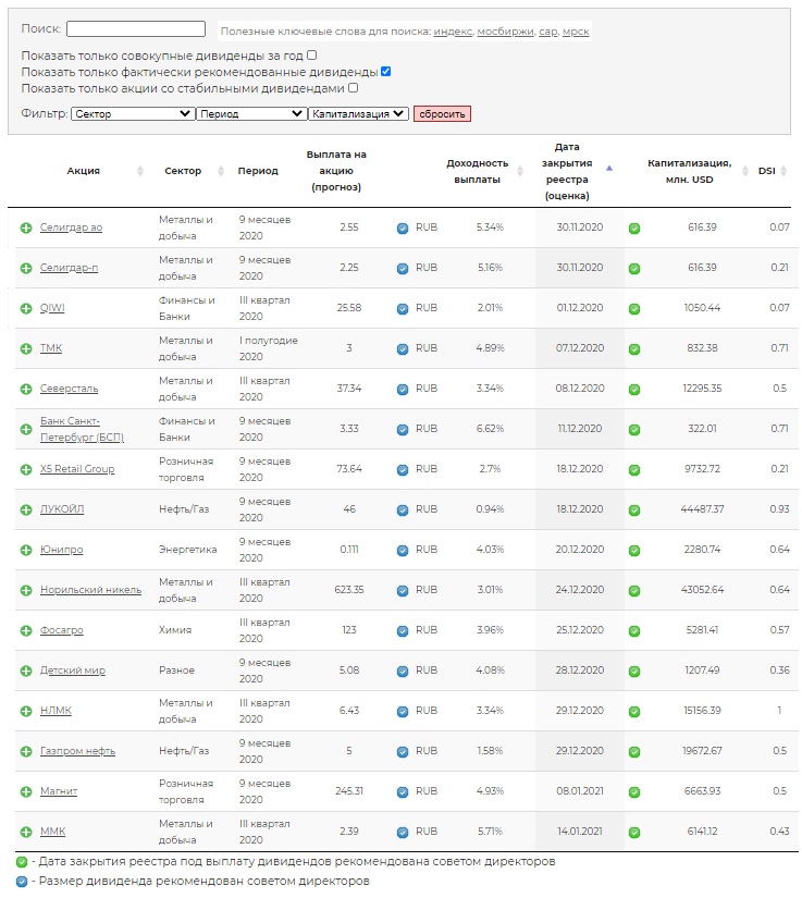 Возможность получения дивидендов по итогам года