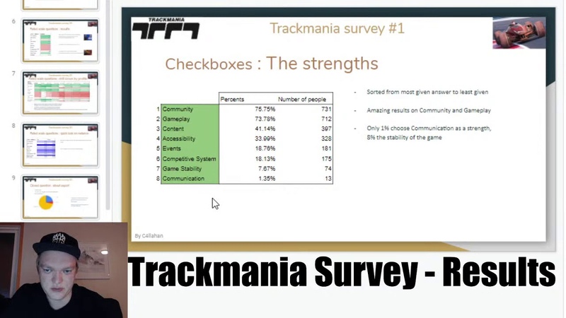 Results from Trackmania