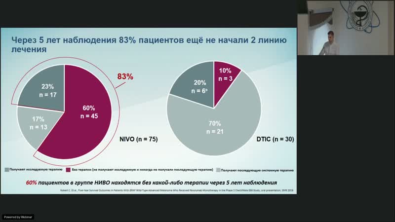 Меланома (вебинар 15 апреля